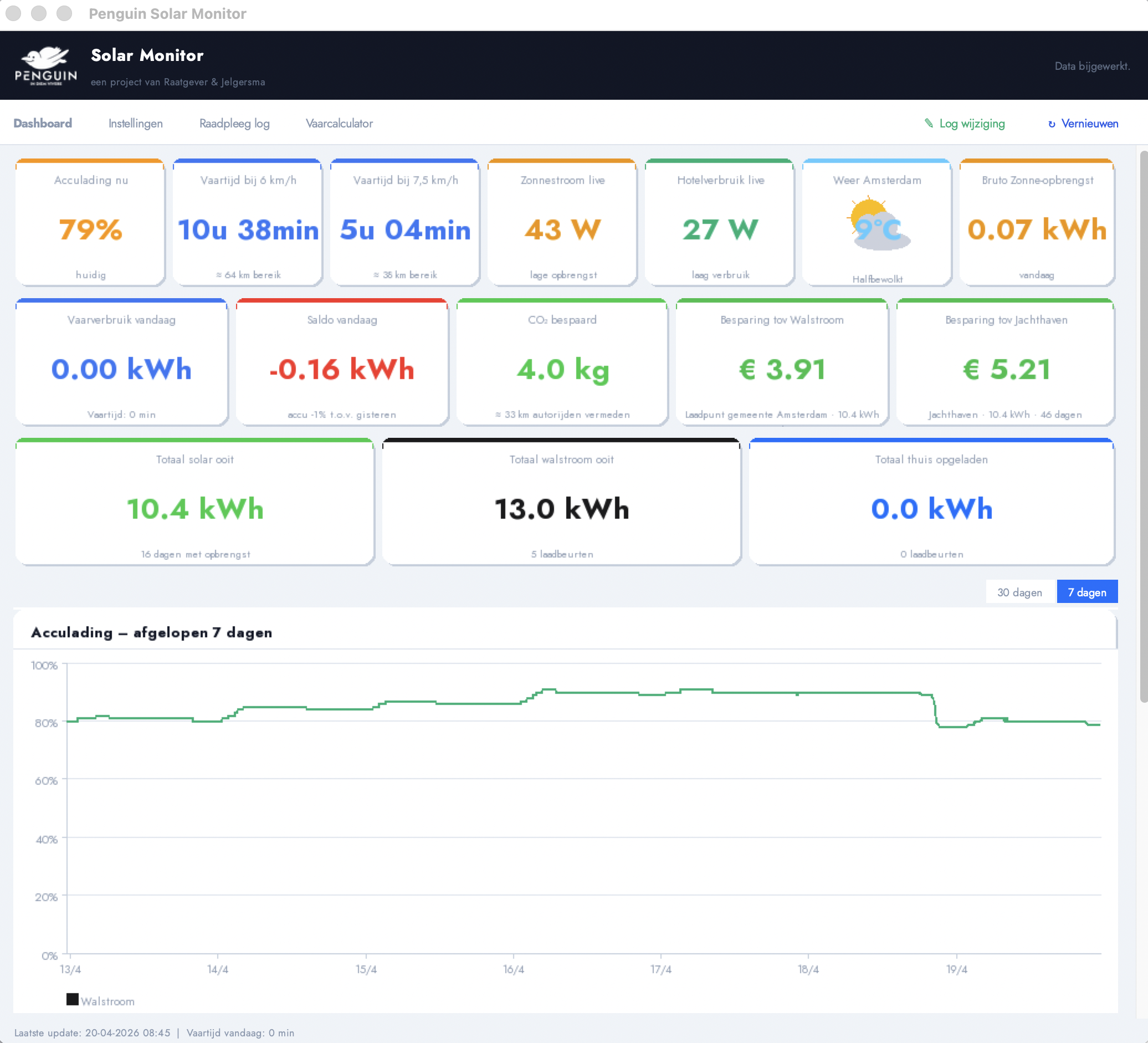 Penguin Solar Monitor — live energie dashboard